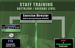 plakat-staff-training-web